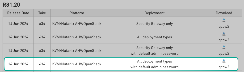 Screenshot from the Check Point page: CloudGuard Network Security for Private Cloud images, highlighting the one we used